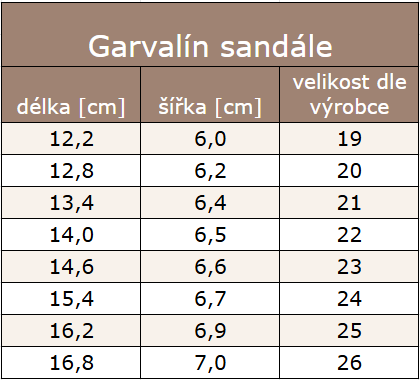 Garvalín sandále
